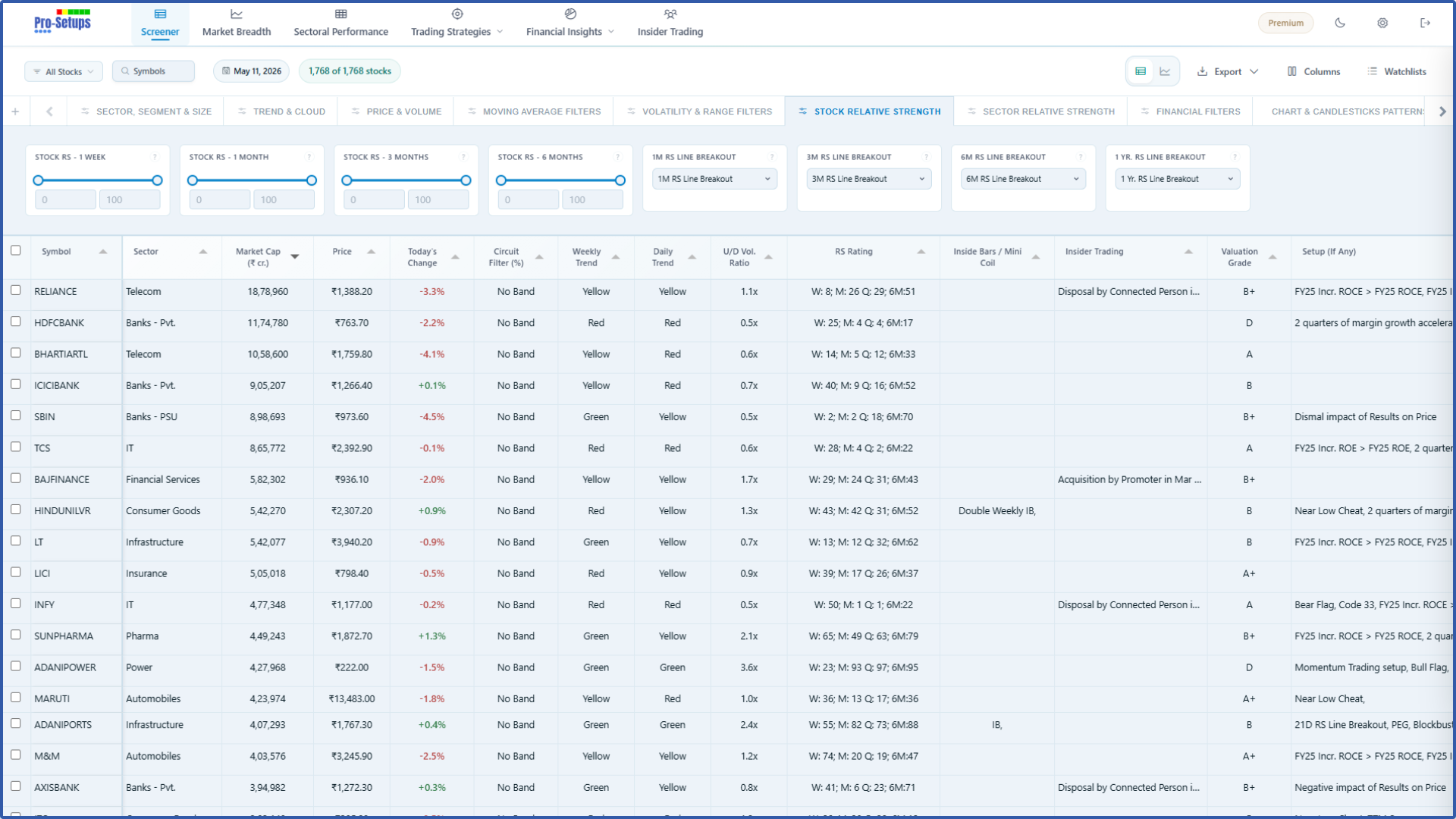 Screener page with stock filters and data table